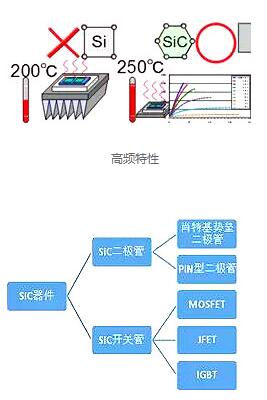 碳化硅(sic)二極管有哪些優勢