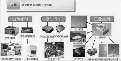 碳化硅二極管的應用 碳化硅二極管的應用