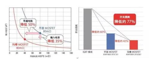 碳化硅二極管的應用 碳化硅二極管的應用