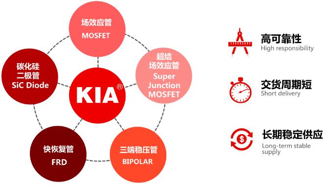 低開啟電壓MOS管型號 低開啟電壓MOS管型號