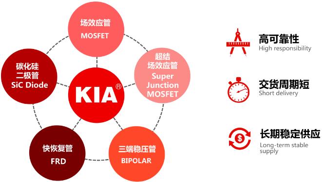 國產MOS管廠家 國產MOS管廠家