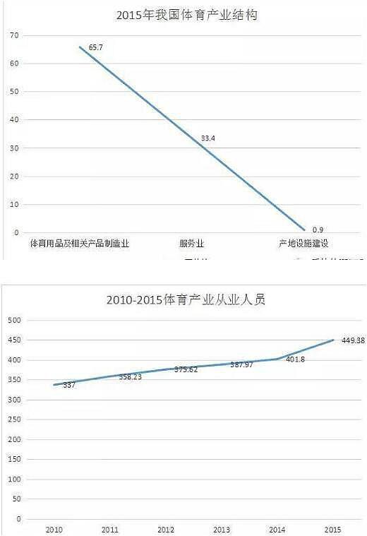 體育行業分析 體育行業分析