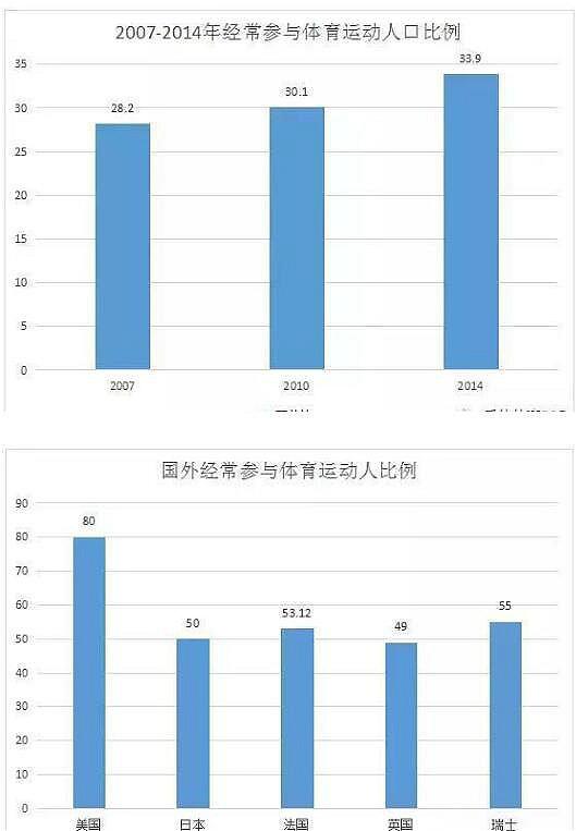 體育行業分析 體育行業分析