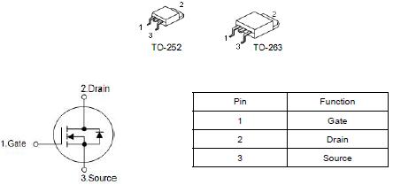 KNX3306B替代HY1607，80A/60V