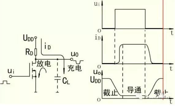 MOS開關管，MOS管