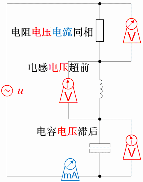 電壓,電流，超前與滯后