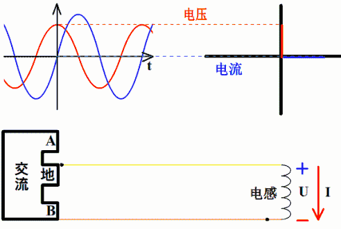 電壓,電流，超前與滯后
