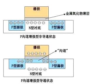 MOS管的作用 MOS管的作用