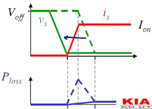 MOS管,開關電流，MOSFET