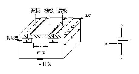 MOS管示意圖，構造