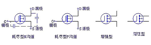 三極管，場效應管，IGBT