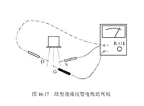 判斷場效應管的質量 判斷場效應管的質量