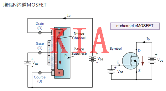 MOSFET，偏置電壓