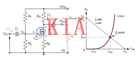 MOSFET，偏置電壓