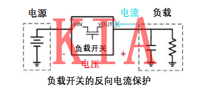 MOS管，反向保護電路