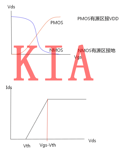 MOS，傳輸管，邏輯延時