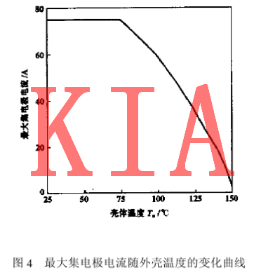 IGBT特性曲線 IGBT特性曲線
