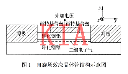 自旋場效應管 自旋場效應管