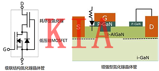 氮化鎵MOS管，碳化硅MOS管