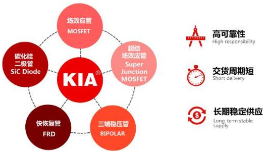 MOS管應用領域 MOS管應用領域