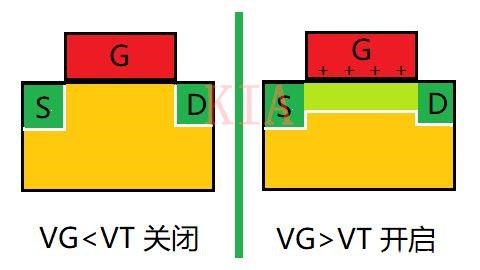 MOS管飽和區溝道夾斷了為什么還有電流？-KIA MOS管