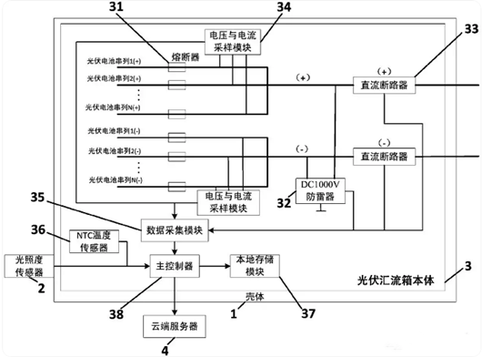 光伏匯流箱結構、原理圖詳解-KIA MOS管